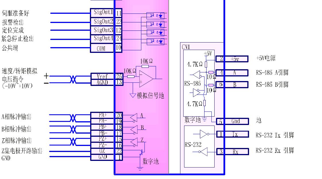 可以实现位置控制和速度/转矩控的高性能伺服电机驱动器(lp)