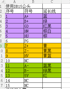 时代超群无刷伺服电机驱动套装db15头接线定义(lp)