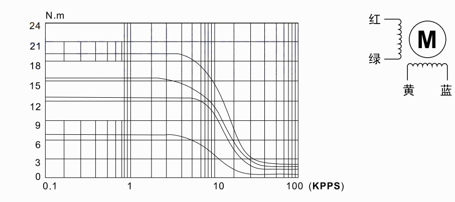 20nm步进电机驱动驱动套装以50mms速度垂直提升100kg重物lp