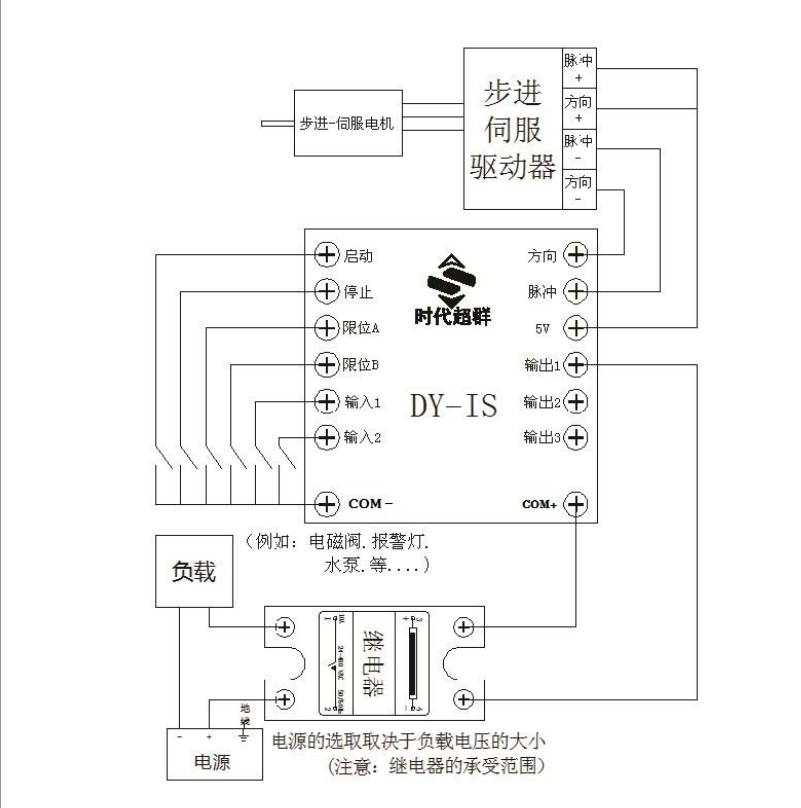 dy-is与xkm系列伺服电机接线方法(zd)