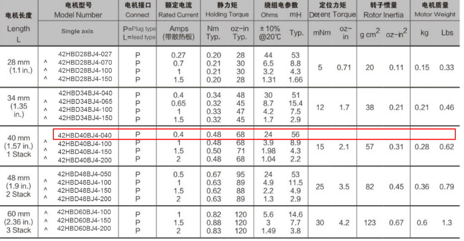 4a小电流步进电机搭配zd-3hd318噪音小低速出力大(lp)