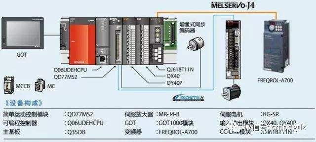 PLC-ŷ.jpg