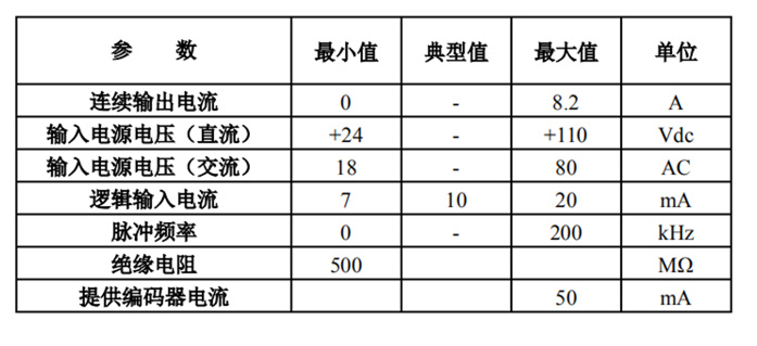 参数.jpg 参数.jpg