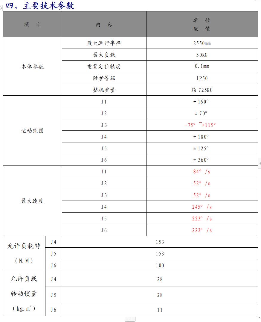 BRTIRUS2550A说明4.jpg BRTIRUS2550A说明4.jpg