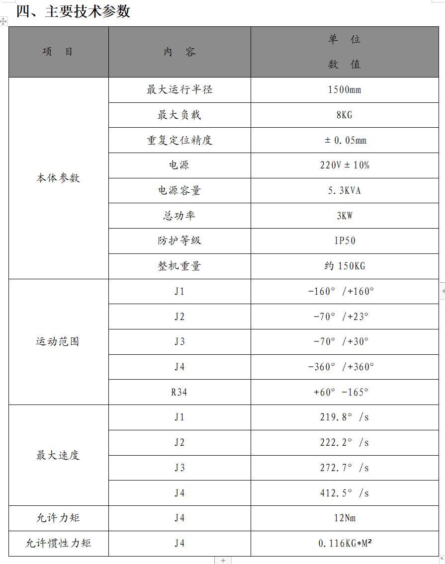 1508A四轴说明03.jpg 1508A四轴说明03.jpg