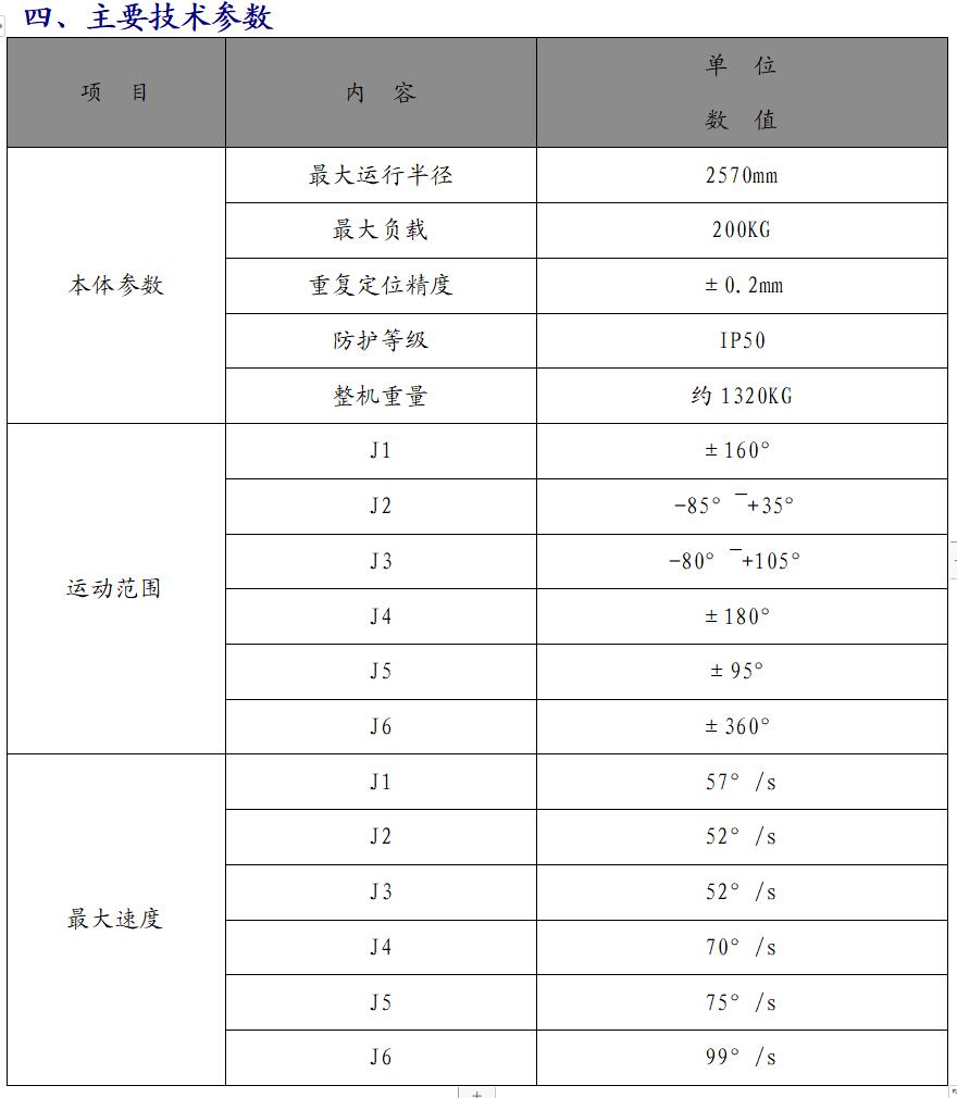 BRTIRUS2520B说明04.jpg BRTIRUS2520B说明04.jpg
