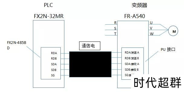 PLCƵRS-485ͨŷBLT�?1.jpg