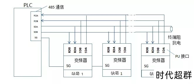 PLCƵRS-485ͨŷBLT�?.jpg