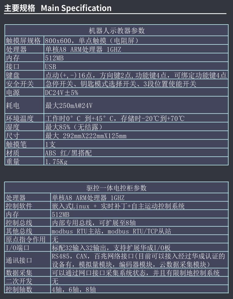 一体化控制箱规格.jpg 一体化控制箱规格.jpg