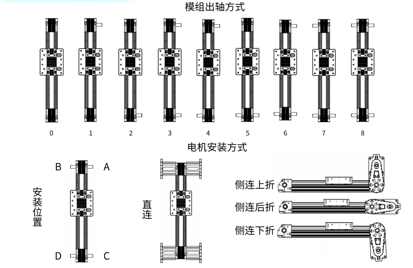 同步带模组详细介绍（czz）－中国步进电机网